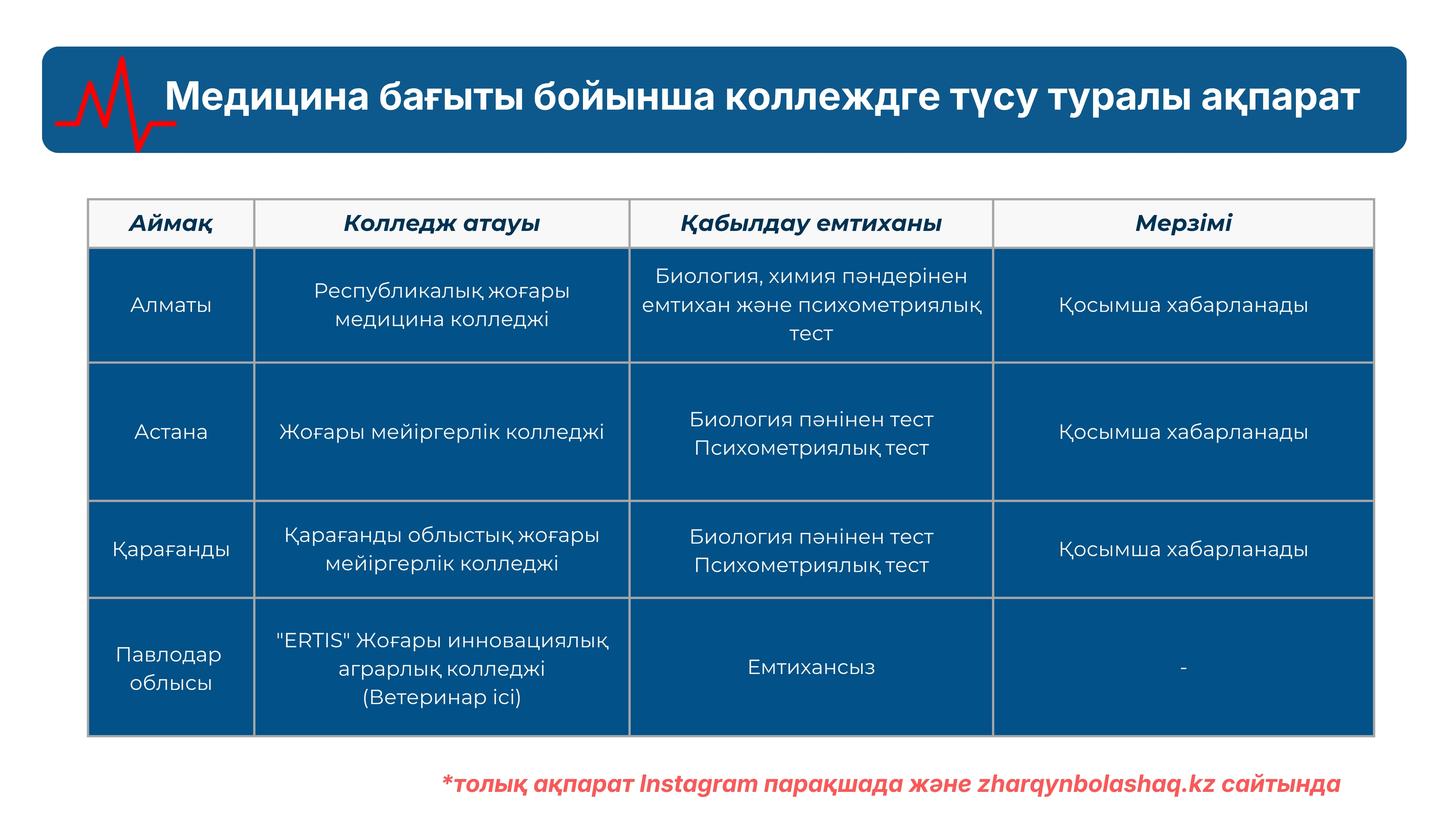 Республикалық жоғары медициналық колледжі